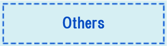 Other Nationalities